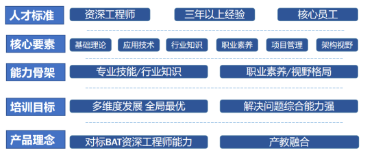 Web全栈工程师产品设计理念