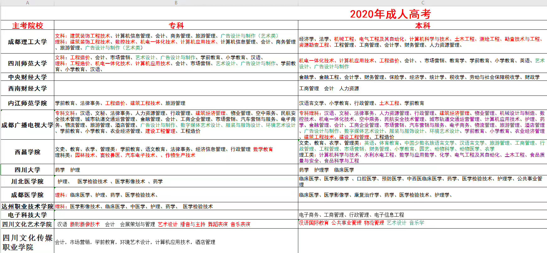 西昌学院成教电气工程及其自动化就业前景如何